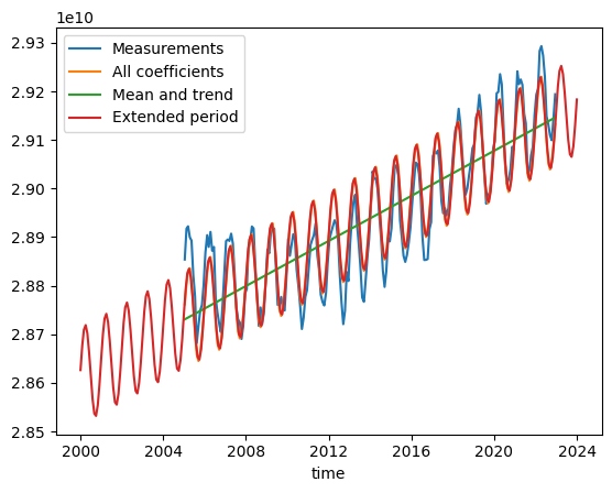../_images/tutorials_Climato_10_1.png