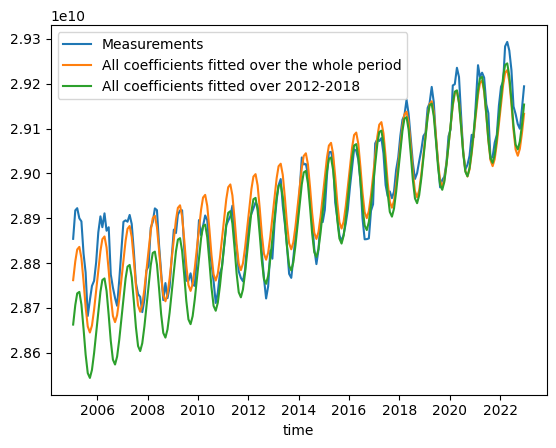 ../_images/tutorials_Climato_12_1.png