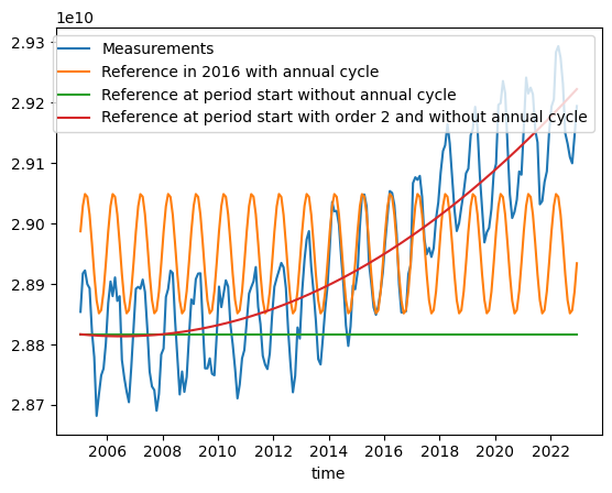 ../_images/tutorials_Climato_14_1.png