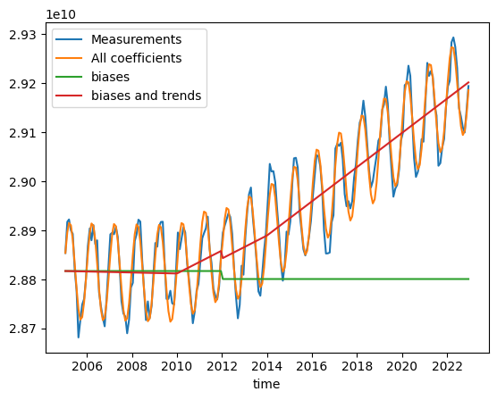 ../_images/tutorials_Climato_15_1.png