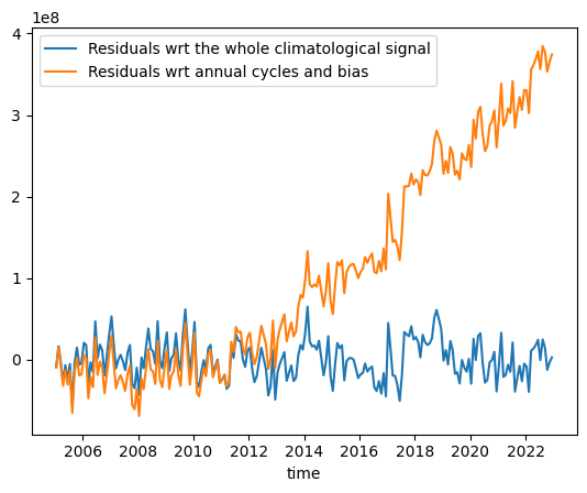 ../_images/tutorials_Climato_17_1.png