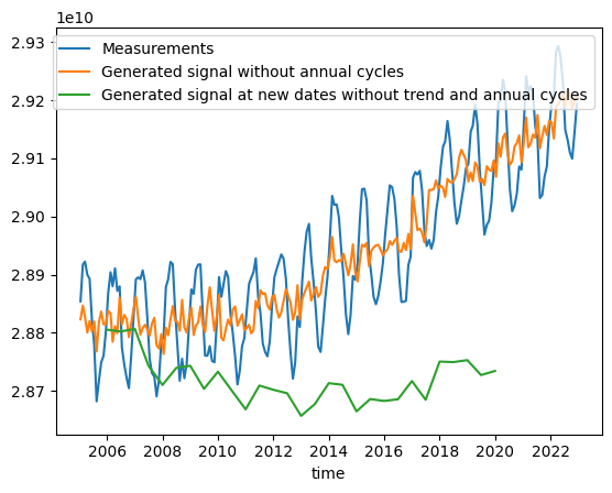 ../_images/tutorials_Climato_19_1.png