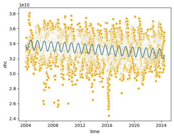 ../_images/tutorials_Climato_29_1.png