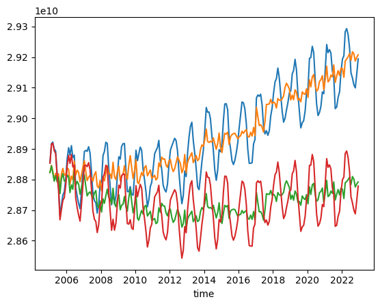 ../_images/tutorials_Climato_48_1.png