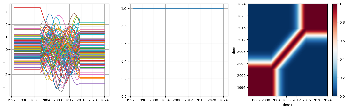 ../_images/tutorials_Covariance_11_0.png