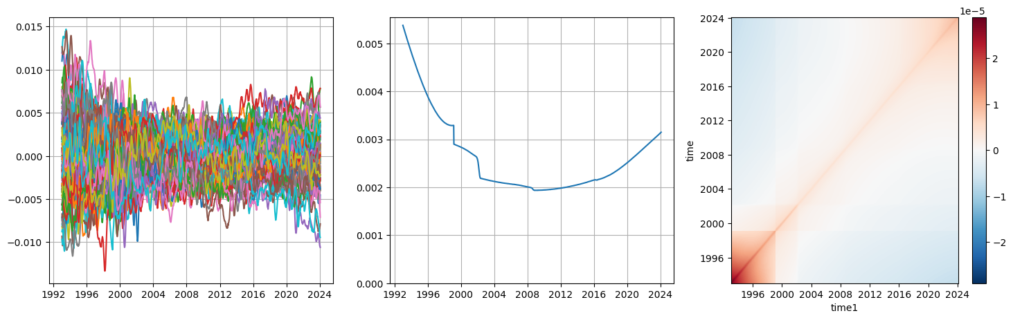 ../_images/tutorials_Covariance_13_0.png