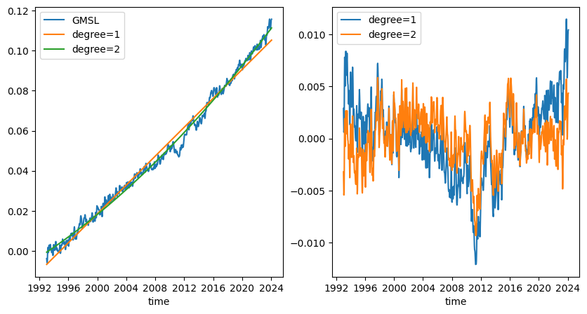 ../_images/tutorials_Covariance_15_1.png