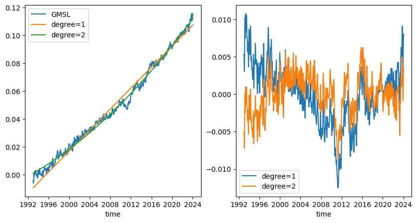 ../_images/tutorials_Covariance_17_1.png