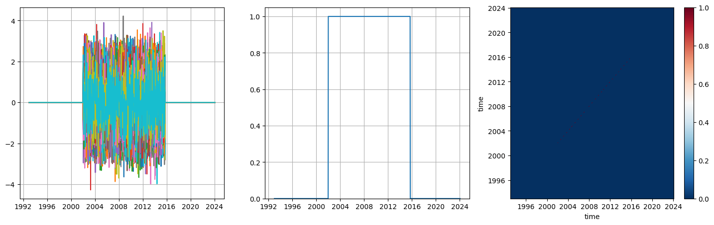 ../_images/tutorials_Covariance_5_0.png