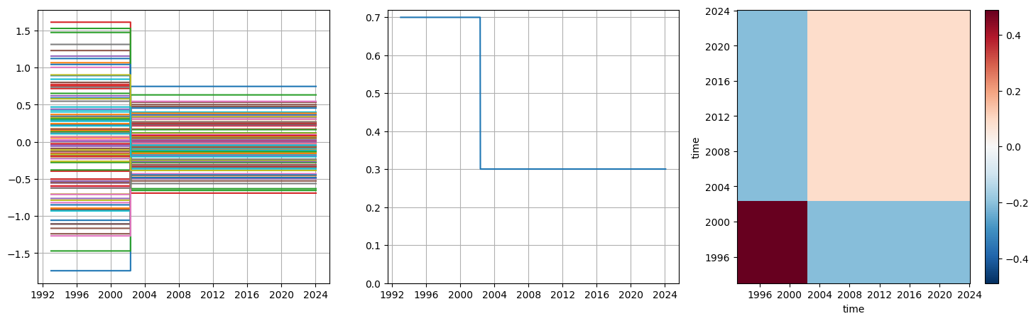 ../_images/tutorials_Covariance_7_0.png