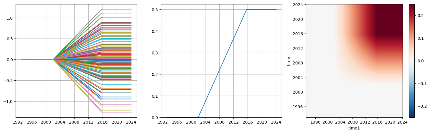 ../_images/tutorials_Covariance_9_0.png