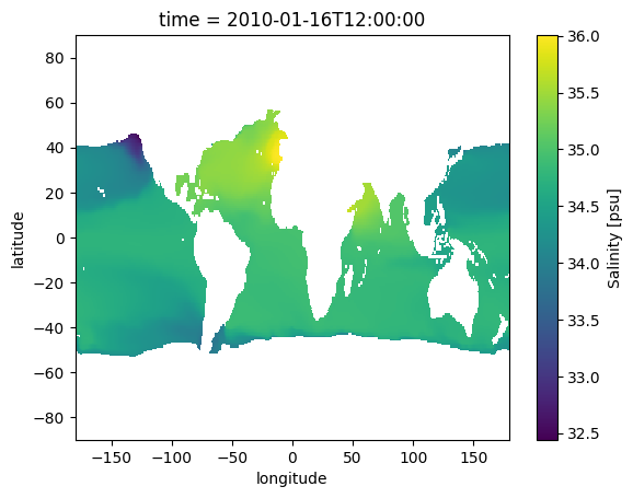 ../_images/tutorials_GriddedData_10_1.png