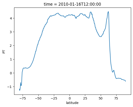 ../_images/tutorials_GriddedData_6_1.png