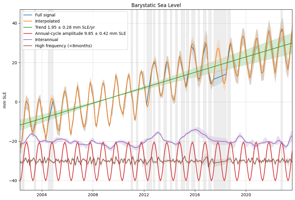../_images/tutorials_TimeSeries_uncertainties_7_0.png