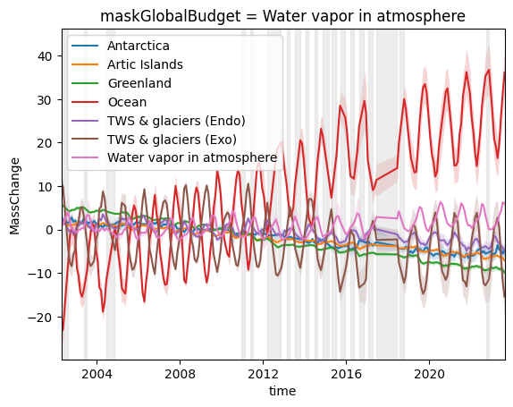 ../_images/tutorials_TimeSeries_uncertainties_9_0.png