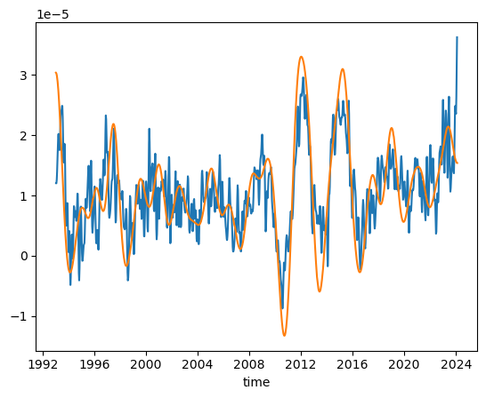 ../_images/tutorials_Timeseries_11_1.png