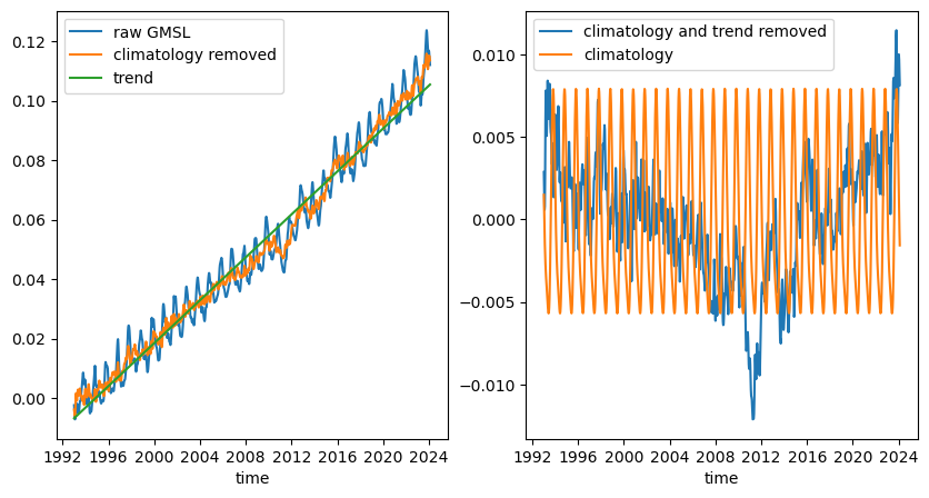../_images/tutorials_Timeseries_5_1.png