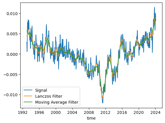 ../_images/tutorials_Timeseries_7_1.png