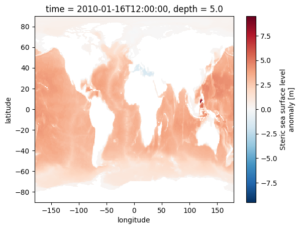 ../_images/tutorials_Oceans_9_1.png